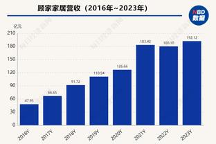 穆雷：詹姆斯的表现令人惊叹 无论年龄多大他都能保持高水平